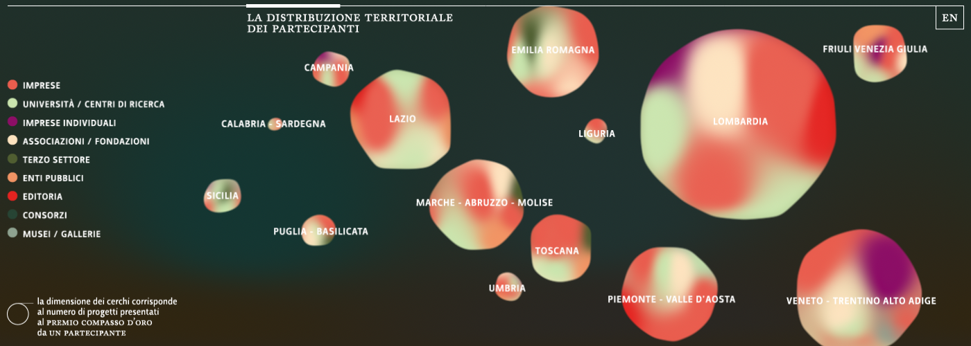 Bìos – Sistema Design Italia